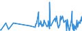 CN 40159000 /Exports /Unit = Prices (Euro/ton) /Partner: Uzbekistan /Reporter: Eur27_2020 /40159000:Articles of Apparel and Clothing Accessories, for all Purposes, of Vulcanised Rubber (Excl. Hard Rubber and Footwear and Headgear and Parts Thereof, and Gloves, Mittens and Mitts)
