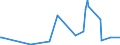 CN 40159000 /Exports /Unit = Prices (Euro/ton) /Partner: Tadjikistan /Reporter: Eur27_2020 /40159000:Articles of Apparel and Clothing Accessories, for all Purposes, of Vulcanised Rubber (Excl. Hard Rubber and Footwear and Headgear and Parts Thereof, and Gloves, Mittens and Mitts)