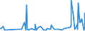 CN 40159000 /Exports /Unit = Prices (Euro/ton) /Partner: Kyrghistan /Reporter: Eur27_2020 /40159000:Articles of Apparel and Clothing Accessories, for all Purposes, of Vulcanised Rubber (Excl. Hard Rubber and Footwear and Headgear and Parts Thereof, and Gloves, Mittens and Mitts)