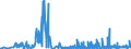 CN 40159000 /Exports /Unit = Prices (Euro/ton) /Partner: For.jrep.mac /Reporter: Eur27_2020 /40159000:Articles of Apparel and Clothing Accessories, for all Purposes, of Vulcanised Rubber (Excl. Hard Rubber and Footwear and Headgear and Parts Thereof, and Gloves, Mittens and Mitts)