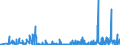 CN 40159000 /Exports /Unit = Prices (Euro/ton) /Partner: Morocco /Reporter: Eur27_2020 /40159000:Articles of Apparel and Clothing Accessories, for all Purposes, of Vulcanised Rubber (Excl. Hard Rubber and Footwear and Headgear and Parts Thereof, and Gloves, Mittens and Mitts)