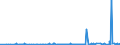 CN 40159000 /Exports /Unit = Prices (Euro/ton) /Partner: Algeria /Reporter: Eur27_2020 /40159000:Articles of Apparel and Clothing Accessories, for all Purposes, of Vulcanised Rubber (Excl. Hard Rubber and Footwear and Headgear and Parts Thereof, and Gloves, Mittens and Mitts)