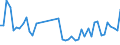 KN 40159000 /Exporte /Einheit = Preise (Euro/Tonne) /Partnerland: Tunesien /Meldeland: Eur27_2020 /40159000:Kleidung und BekleidungszubehÃ¶r, FÃ¼r Alle Zwecke, aus Weichkautschuk (Ausg. Schuhe und Kopfbedeckungen, und Teile Davon Sowie Fingerhandschuhe, Handschuhe Ohne Fingerspitzen und Fausthandschuhe)