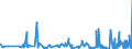 CN 40159000 /Exports /Unit = Prices (Euro/ton) /Partner: Libya /Reporter: Eur27_2020 /40159000:Articles of Apparel and Clothing Accessories, for all Purposes, of Vulcanised Rubber (Excl. Hard Rubber and Footwear and Headgear and Parts Thereof, and Gloves, Mittens and Mitts)