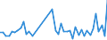 KN 40159000 /Exporte /Einheit = Preise (Euro/Tonne) /Partnerland: Aegypten /Meldeland: Eur27_2020 /40159000:Kleidung und BekleidungszubehÃ¶r, FÃ¼r Alle Zwecke, aus Weichkautschuk (Ausg. Schuhe und Kopfbedeckungen, und Teile Davon Sowie Fingerhandschuhe, Handschuhe Ohne Fingerspitzen und Fausthandschuhe)