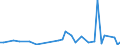 KN 40159000 /Exporte /Einheit = Preise (Euro/Tonne) /Partnerland: Sudan /Meldeland: Eur27_2020 /40159000:Kleidung und BekleidungszubehÃ¶r, FÃ¼r Alle Zwecke, aus Weichkautschuk (Ausg. Schuhe und Kopfbedeckungen, und Teile Davon Sowie Fingerhandschuhe, Handschuhe Ohne Fingerspitzen und Fausthandschuhe)