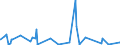 CN 40159000 /Exports /Unit = Prices (Euro/ton) /Partner: Sudan /Reporter: Eur27_2020 /40159000:Articles of Apparel and Clothing Accessories, for all Purposes, of Vulcanised Rubber (Excl. Hard Rubber and Footwear and Headgear and Parts Thereof, and Gloves, Mittens and Mitts)