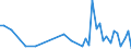 KN 40159000 /Exporte /Einheit = Preise (Euro/Tonne) /Partnerland: Mali /Meldeland: Eur27_2020 /40159000:Kleidung und BekleidungszubehÃ¶r, FÃ¼r Alle Zwecke, aus Weichkautschuk (Ausg. Schuhe und Kopfbedeckungen, und Teile Davon Sowie Fingerhandschuhe, Handschuhe Ohne Fingerspitzen und Fausthandschuhe)