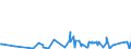 CN 40159000 /Exports /Unit = Prices (Euro/ton) /Partner: Mali /Reporter: Eur27_2020 /40159000:Articles of Apparel and Clothing Accessories, for all Purposes, of Vulcanised Rubber (Excl. Hard Rubber and Footwear and Headgear and Parts Thereof, and Gloves, Mittens and Mitts)