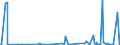 CN 40159000 /Exports /Unit = Prices (Euro/ton) /Partner: Burkina Faso /Reporter: Eur27_2020 /40159000:Articles of Apparel and Clothing Accessories, for all Purposes, of Vulcanised Rubber (Excl. Hard Rubber and Footwear and Headgear and Parts Thereof, and Gloves, Mittens and Mitts)