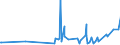 CN 40159000 /Exports /Unit = Prices (Euro/ton) /Partner: Niger /Reporter: Eur27_2020 /40159000:Articles of Apparel and Clothing Accessories, for all Purposes, of Vulcanised Rubber (Excl. Hard Rubber and Footwear and Headgear and Parts Thereof, and Gloves, Mittens and Mitts)