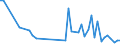 KN 40159000 /Exporte /Einheit = Preise (Euro/Tonne) /Partnerland: Kap Verde /Meldeland: Eur27_2020 /40159000:Kleidung und BekleidungszubehÃ¶r, FÃ¼r Alle Zwecke, aus Weichkautschuk (Ausg. Schuhe und Kopfbedeckungen, und Teile Davon Sowie Fingerhandschuhe, Handschuhe Ohne Fingerspitzen und Fausthandschuhe)