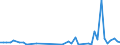 KN 40159000 /Exporte /Einheit = Preise (Euro/Tonne) /Partnerland: Guinea /Meldeland: Eur27_2020 /40159000:Kleidung und BekleidungszubehÃ¶r, FÃ¼r Alle Zwecke, aus Weichkautschuk (Ausg. Schuhe und Kopfbedeckungen, und Teile Davon Sowie Fingerhandschuhe, Handschuhe Ohne Fingerspitzen und Fausthandschuhe)
