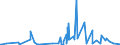 CN 40159000 /Exports /Unit = Prices (Euro/ton) /Partner: Guinea /Reporter: Eur27_2020 /40159000:Articles of Apparel and Clothing Accessories, for all Purposes, of Vulcanised Rubber (Excl. Hard Rubber and Footwear and Headgear and Parts Thereof, and Gloves, Mittens and Mitts)