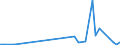 KN 40159000 /Exporte /Einheit = Preise (Euro/Tonne) /Partnerland: Sierra Leone /Meldeland: Eur27_2020 /40159000:Kleidung und BekleidungszubehÃ¶r, FÃ¼r Alle Zwecke, aus Weichkautschuk (Ausg. Schuhe und Kopfbedeckungen, und Teile Davon Sowie Fingerhandschuhe, Handschuhe Ohne Fingerspitzen und Fausthandschuhe)