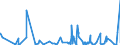 CN 40159000 /Exports /Unit = Prices (Euro/ton) /Partner: Ghana /Reporter: Eur27_2020 /40159000:Articles of Apparel and Clothing Accessories, for all Purposes, of Vulcanised Rubber (Excl. Hard Rubber and Footwear and Headgear and Parts Thereof, and Gloves, Mittens and Mitts)