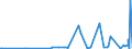 CN 40159000 /Exports /Unit = Prices (Euro/ton) /Partner: Togo /Reporter: Eur27_2020 /40159000:Articles of Apparel and Clothing Accessories, for all Purposes, of Vulcanised Rubber (Excl. Hard Rubber and Footwear and Headgear and Parts Thereof, and Gloves, Mittens and Mitts)
