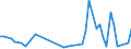 KN 40159000 /Exporte /Einheit = Preise (Euro/Tonne) /Partnerland: Benin /Meldeland: Eur27_2020 /40159000:Kleidung und BekleidungszubehÃ¶r, FÃ¼r Alle Zwecke, aus Weichkautschuk (Ausg. Schuhe und Kopfbedeckungen, und Teile Davon Sowie Fingerhandschuhe, Handschuhe Ohne Fingerspitzen und Fausthandschuhe)