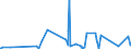 CN 40159000 /Exports /Unit = Prices (Euro/ton) /Partner: Benin /Reporter: Eur27_2020 /40159000:Articles of Apparel and Clothing Accessories, for all Purposes, of Vulcanised Rubber (Excl. Hard Rubber and Footwear and Headgear and Parts Thereof, and Gloves, Mittens and Mitts)