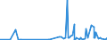 CN 40159000 /Exports /Unit = Prices (Euro/ton) /Partner: S.tome /Reporter: Eur27_2020 /40159000:Articles of Apparel and Clothing Accessories, for all Purposes, of Vulcanised Rubber (Excl. Hard Rubber and Footwear and Headgear and Parts Thereof, and Gloves, Mittens and Mitts)