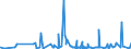 CN 40159000 /Exports /Unit = Prices (Euro/ton) /Partner: Congo /Reporter: Eur27_2020 /40159000:Articles of Apparel and Clothing Accessories, for all Purposes, of Vulcanised Rubber (Excl. Hard Rubber and Footwear and Headgear and Parts Thereof, and Gloves, Mittens and Mitts)