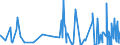 CN 40159000 /Exports /Unit = Prices (Euro/ton) /Partner: Congo (Dem. Rep.) /Reporter: Eur27_2020 /40159000:Articles of Apparel and Clothing Accessories, for all Purposes, of Vulcanised Rubber (Excl. Hard Rubber and Footwear and Headgear and Parts Thereof, and Gloves, Mittens and Mitts)
