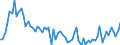 KN 4015 /Exporte /Einheit = Preise (Euro/Tonne) /Partnerland: Ver.koenigreich(Ohne Nordirland) /Meldeland: Eur27_2020 /4015:Kleidung und BekleidungszubehÃ¶r, Einschl. Fingerhandschuhe, Handschuhe Ohne Fingerspitzen und Fausthandschuhe, FÃ¼r Alle Zwecke, aus Weichkautschuk (Ausg. Schuhe und Kopfbedeckungen, und Teile Davon)