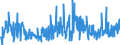 CN 40161000 /Exports /Unit = Prices (Euro/ton) /Partner: Belgium /Reporter: Eur27_2020 /40161000:Articles of Cellular Rubber, N.e.s.