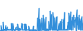 CN 40161000 /Exports /Unit = Prices (Euro/ton) /Partner: Luxembourg /Reporter: Eur27_2020 /40161000:Articles of Cellular Rubber, N.e.s.