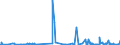 CN 40161000 /Exports /Unit = Prices (Euro/ton) /Partner: Canary /Reporter: Eur27_2020 /40161000:Articles of Cellular Rubber, N.e.s.