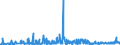CN 40161000 /Exports /Unit = Prices (Euro/ton) /Partner: Iceland /Reporter: Eur27_2020 /40161000:Articles of Cellular Rubber, N.e.s.