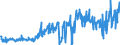 CN 40161000 /Exports /Unit = Prices (Euro/ton) /Partner: Sweden /Reporter: Eur27_2020 /40161000:Articles of Cellular Rubber, N.e.s.
