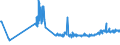 CN 40161000 /Exports /Unit = Prices (Euro/ton) /Partner: Liechtenstein /Reporter: Eur27_2020 /40161000:Articles of Cellular Rubber, N.e.s.