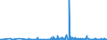 CN 40161000 /Exports /Unit = Prices (Euro/ton) /Partner: Gibraltar /Reporter: Eur27_2020 /40161000:Articles of Cellular Rubber, N.e.s.