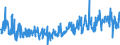 CN 40161000 /Exports /Unit = Prices (Euro/ton) /Partner: Poland /Reporter: Eur27_2020 /40161000:Articles of Cellular Rubber, N.e.s.