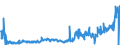 CN 40161000 /Exports /Unit = Prices (Euro/ton) /Partner: Romania /Reporter: Eur27_2020 /40161000:Articles of Cellular Rubber, N.e.s.