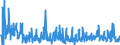 CN 40161000 /Exports /Unit = Prices (Euro/ton) /Partner: Belarus /Reporter: Eur27_2020 /40161000:Articles of Cellular Rubber, N.e.s.