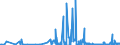 CN 40161000 /Exports /Unit = Prices (Euro/ton) /Partner: Azerbaijan /Reporter: Eur27_2020 /40161000:Articles of Cellular Rubber, N.e.s.