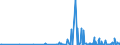 CN 40161000 /Exports /Unit = Prices (Euro/ton) /Partner: Uzbekistan /Reporter: Eur27_2020 /40161000:Articles of Cellular Rubber, N.e.s.