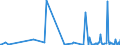 CN 40161000 /Exports /Unit = Prices (Euro/ton) /Partner: Kyrghistan /Reporter: Eur27_2020 /40161000:Articles of Cellular Rubber, N.e.s.