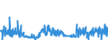 CN 40161000 /Exports /Unit = Prices (Euro/ton) /Partner: Slovenia /Reporter: Eur27_2020 /40161000:Articles of Cellular Rubber, N.e.s.