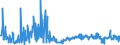 CN 40161000 /Exports /Unit = Prices (Euro/ton) /Partner: Serbia /Reporter: Eur27_2020 /40161000:Articles of Cellular Rubber, N.e.s.