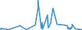 CN 40161000 /Exports /Unit = Prices (Euro/ton) /Partner: Sudan /Reporter: Eur27_2020 /40161000:Articles of Cellular Rubber, N.e.s.