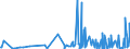 CN 40161000 /Exports /Unit = Prices (Euro/ton) /Partner: Guinea /Reporter: Eur27_2020 /40161000:Articles of Cellular Rubber, N.e.s.
