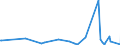 CN 40161000 /Exports /Unit = Prices (Euro/ton) /Partner: Liberia /Reporter: Eur27_2020 /40161000:Articles of Cellular Rubber, N.e.s.