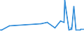 CN 40161000 /Exports /Unit = Prices (Euro/ton) /Partner: Rwanda /Reporter: Eur27_2020 /40161000:Articles of Cellular Rubber, N.e.s.