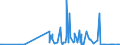 CN 40161000 /Exports /Unit = Prices (Euro/ton) /Partner: Djibouti /Reporter: Eur27_2020 /40161000:Articles of Cellular Rubber, N.e.s.