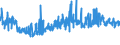 KN 40169100 /Exporte /Einheit = Preise (Euro/Tonne) /Partnerland: Ver.koenigreich /Meldeland: Eur27_2020 /40169100:Bodenbeläge und Fußmatten, aus Weichkautschuk, mit Abgeschrägten Oder Geformten Kanten Oder Abgerundeten Ecken Oder mit Durchbrochenen Rändern Oder auf Andere Weise Bearbeitet (Ausg. Lediglich Quadratisch Oder Rechteckig Zugeschnitten Sowie Waren aus Zellkautschuk)