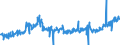 KN 40169300 /Exporte /Einheit = Preise (Euro/Tonne) /Partnerland: Niederlande /Meldeland: Eur27_2020 /40169300:Dichtungen aus Weichkautschuk (Ausg. aus Zellkautschuk)