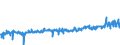 KN 40169300 /Exporte /Einheit = Preise (Euro/Tonne) /Partnerland: Deutschland /Meldeland: Eur27_2020 /40169300:Dichtungen aus Weichkautschuk (Ausg. aus Zellkautschuk)